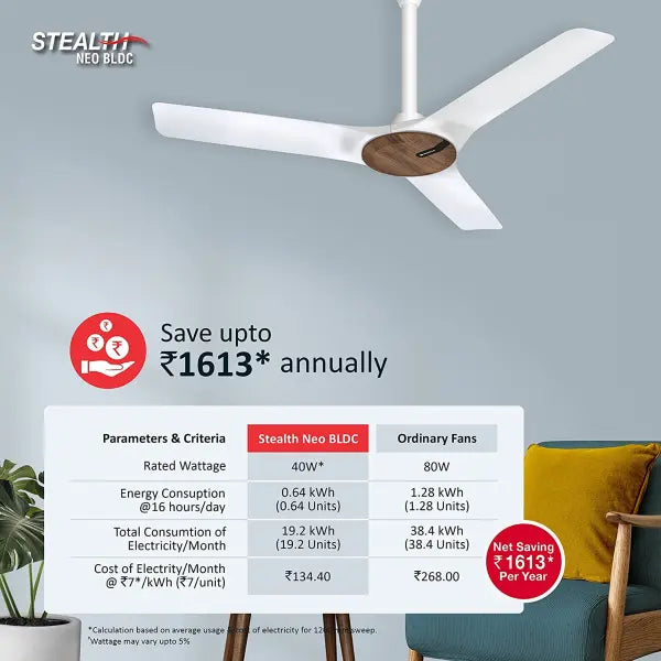 Havells Stealth Neo The most silent BLDC fan 1200mm BLDC motor and Remote Controlled Ceiling Fan Wood Pearl White