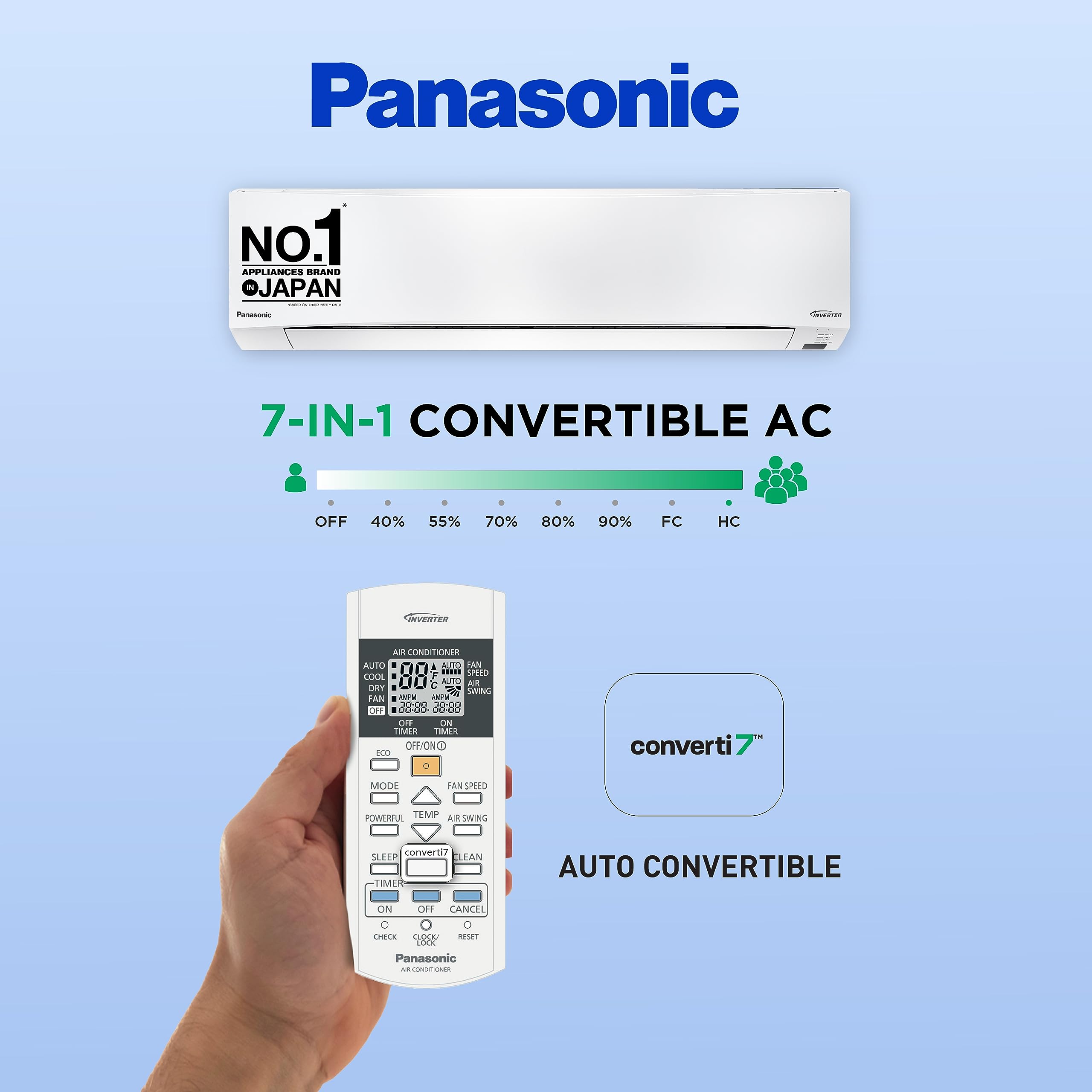 Panasonic 1.5 Ton 3 Star Split AC (Copper Condenser, 7 in 1 Convertible Mode, PM 0.1 Air Purification Filter, CS/CU-SU18YKYTK,2023 Model, White)