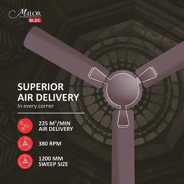 Havells Milor 1200mm Energy Saving with Remote Control 5 Star BLDC Ceiling Fan Dusk